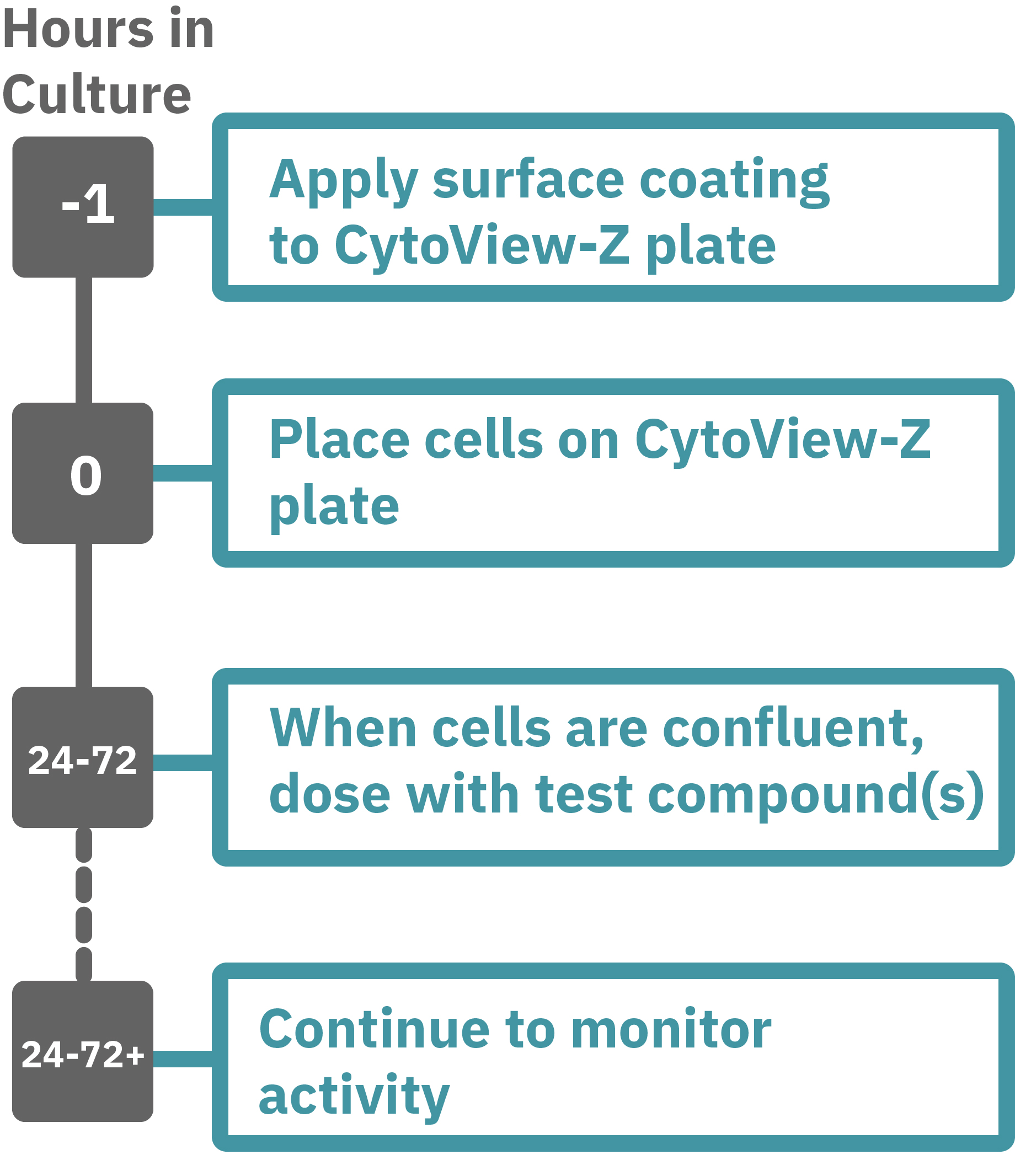 Cytotoxicity And Cell Viability | Axion Biosystems